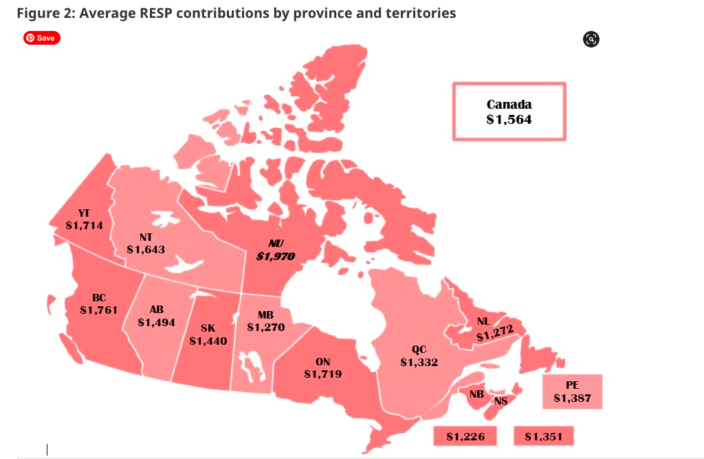 RESP contribution by province