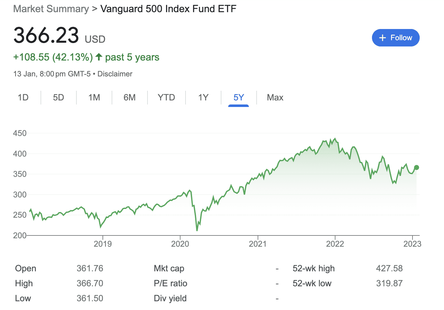 Best ETFs In The US (2024) Personal Finance Freedom